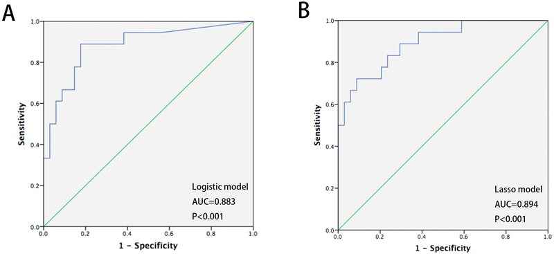 Figure 5: