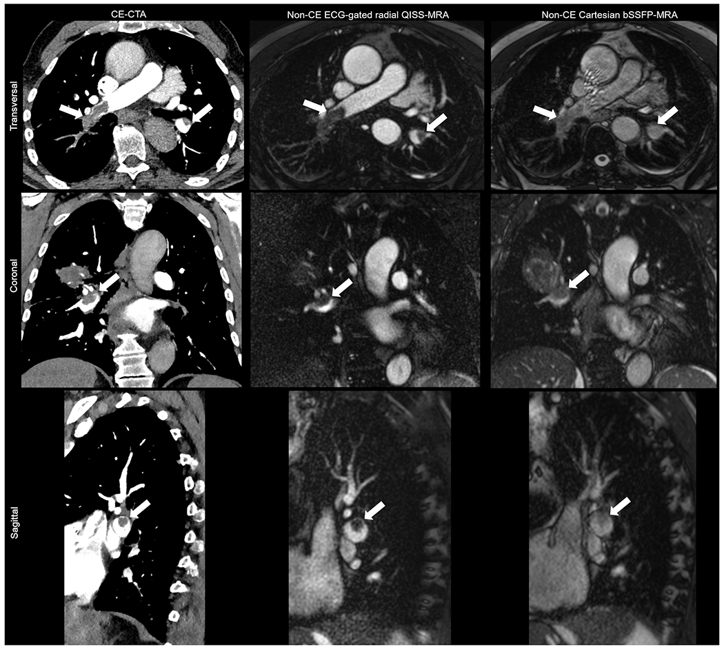 Figure 4: