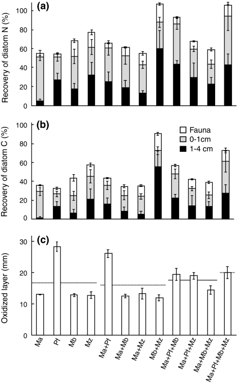 Fig. 4