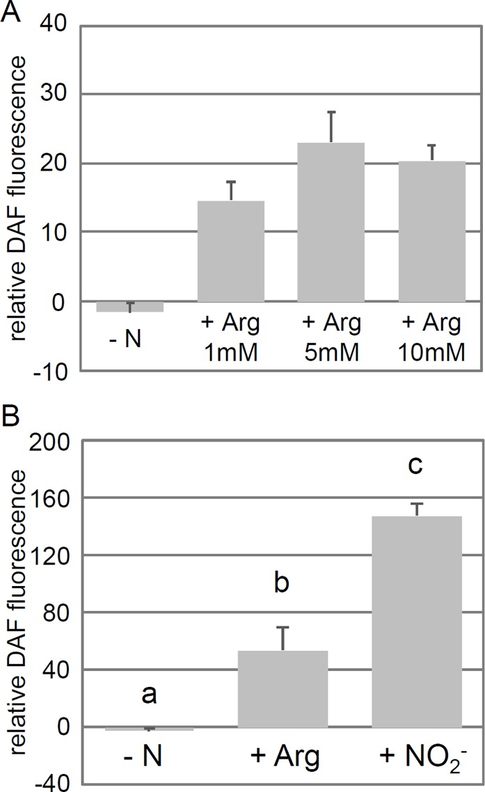 Fig 4