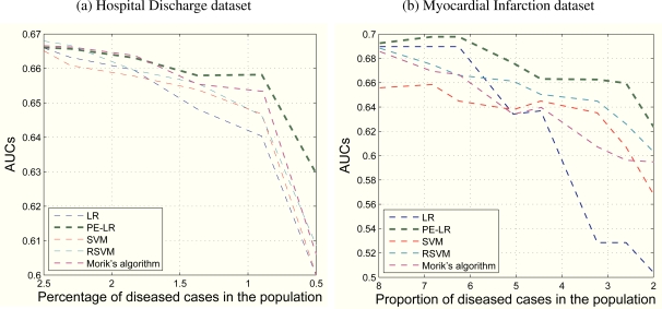 Figure 3: