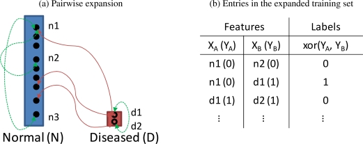 Figure 2: