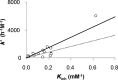 Figure 9.