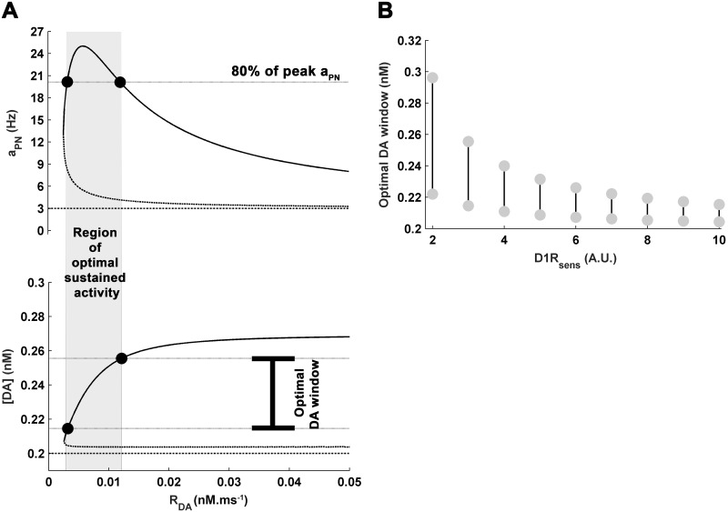 Fig 5