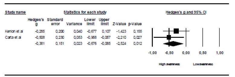 Fig. (1)