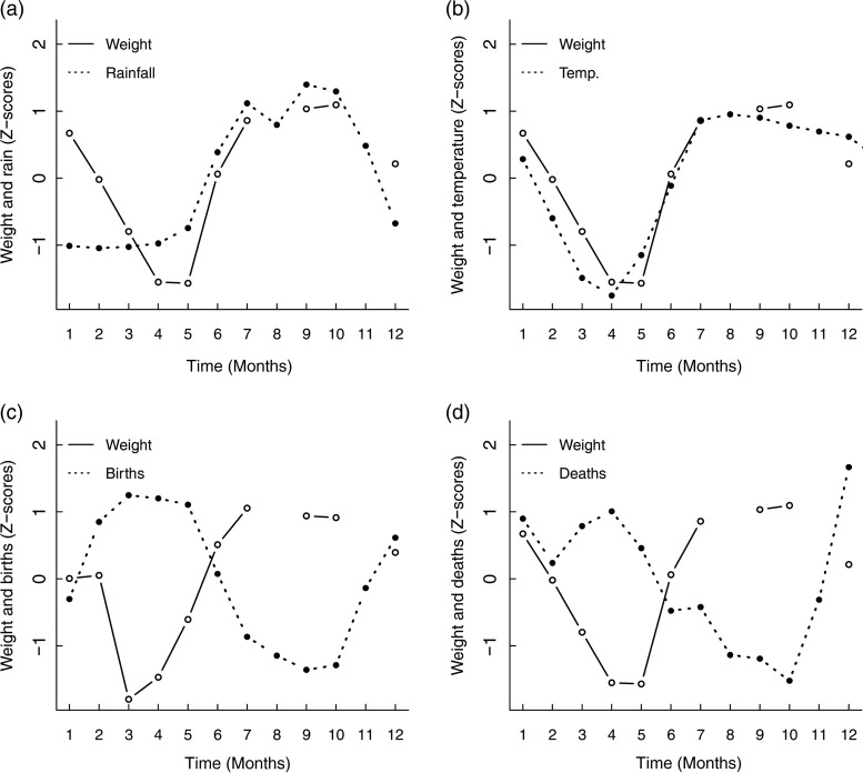 Figure 4: