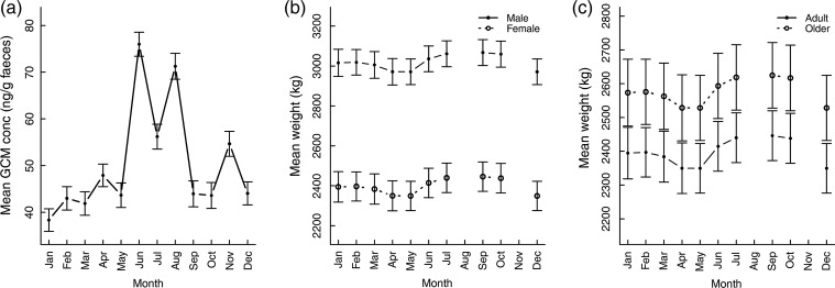 Figure 2: