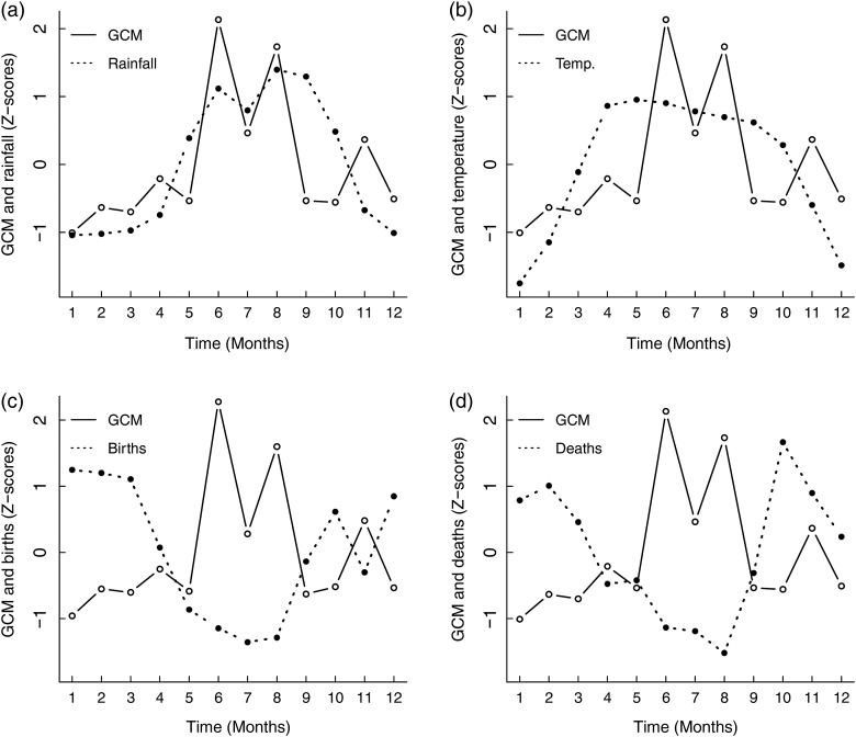 Figure 3: