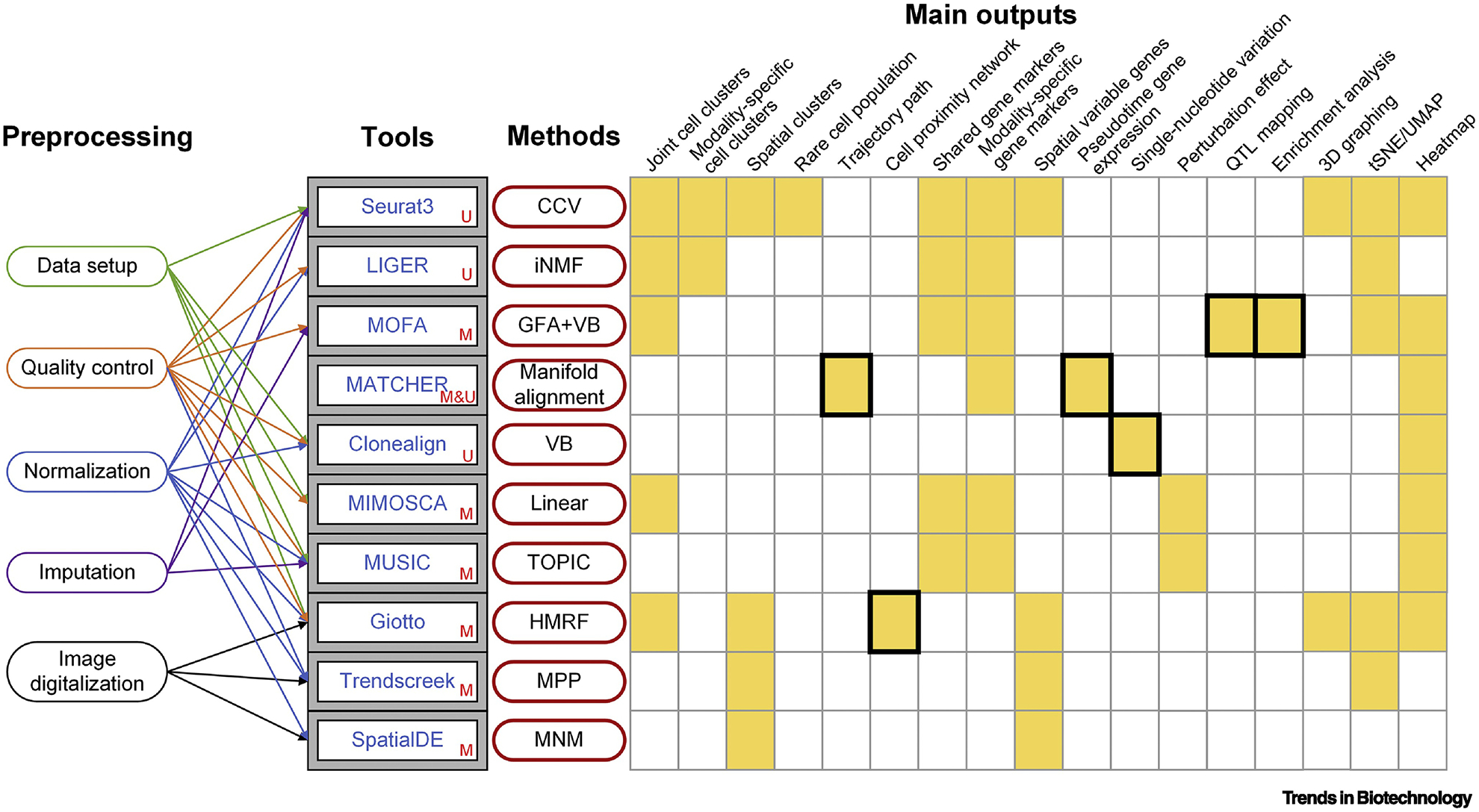 Figure 3, Key Figure.