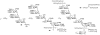 Scheme 7