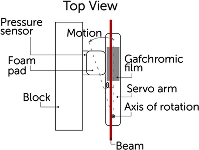 FIG. 2.