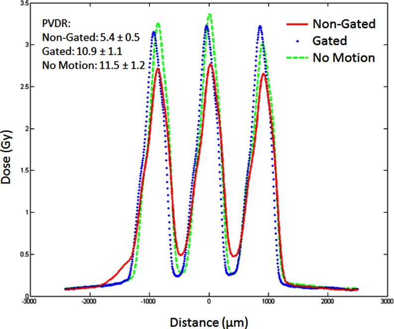 FIG. 7.