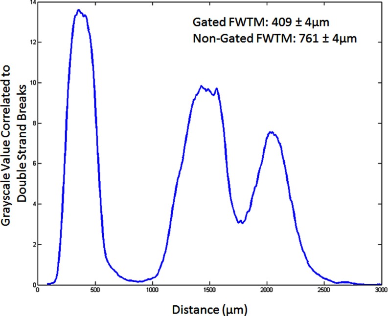 FIG. 10.