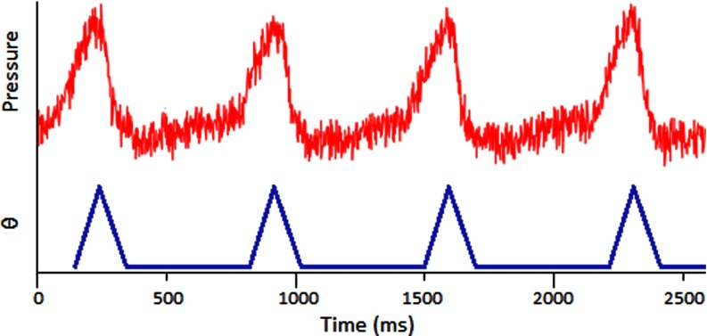 FIG. 3.