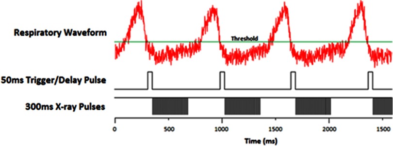 FIG. 4.