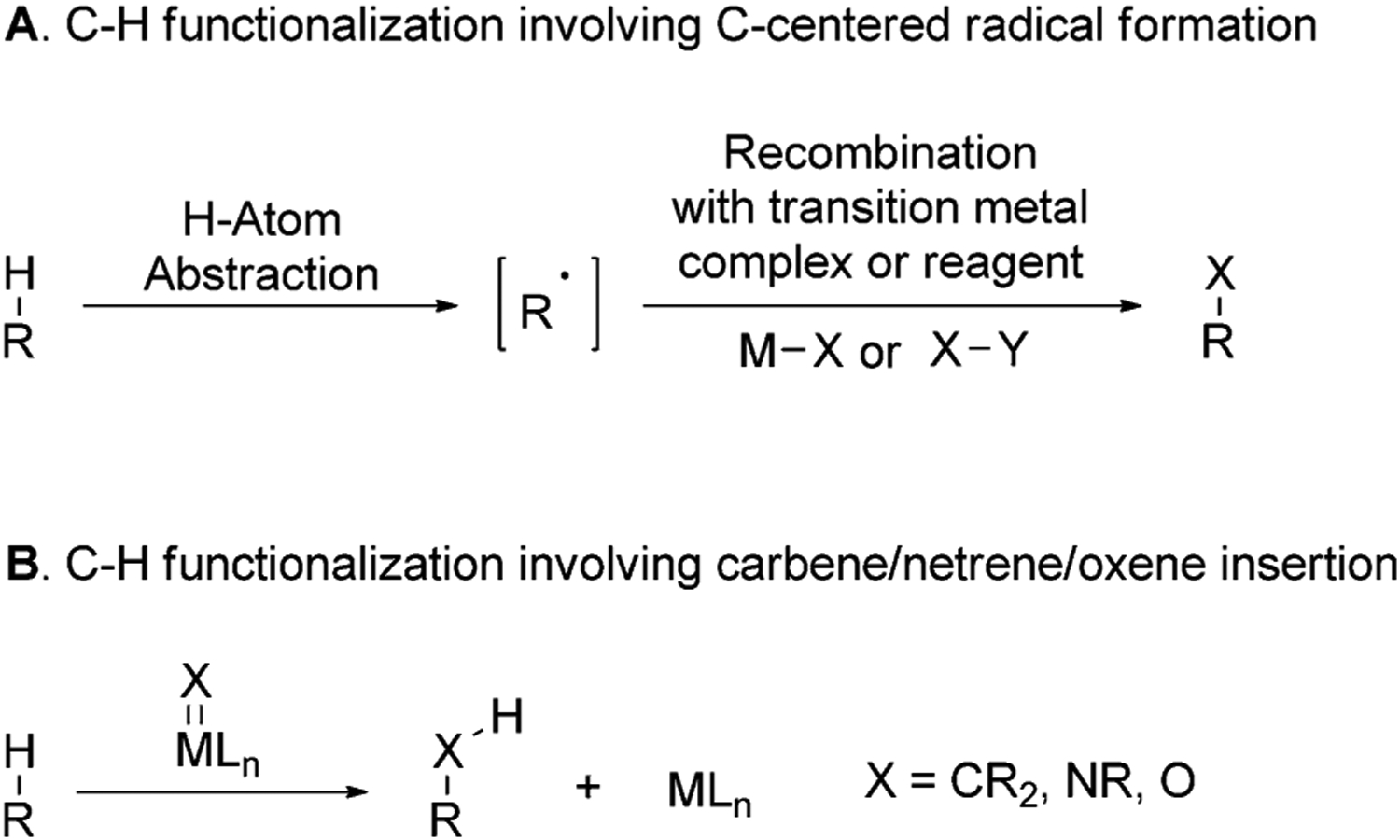 Figure 9.