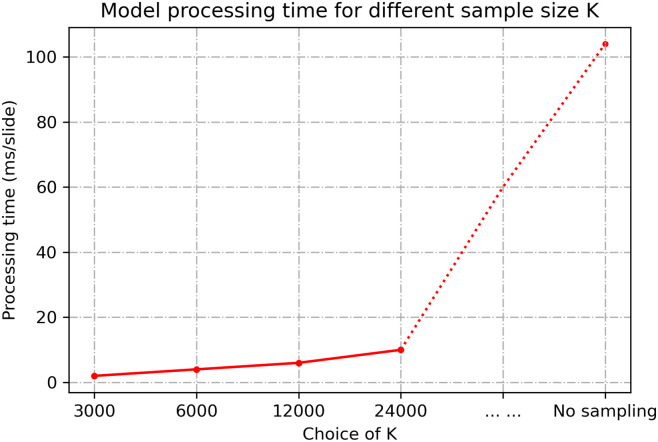 Fig 13