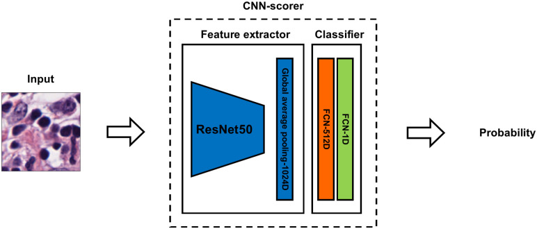 Fig 3