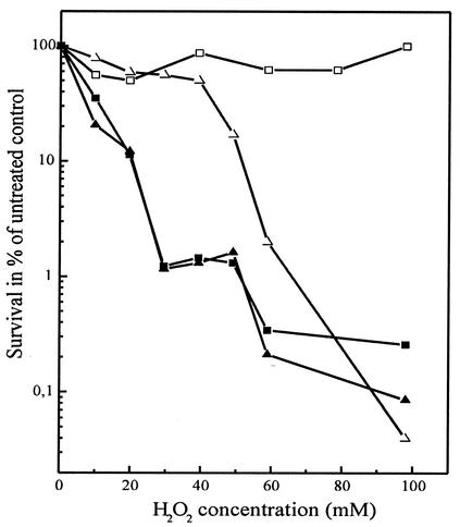 FIG. 5.