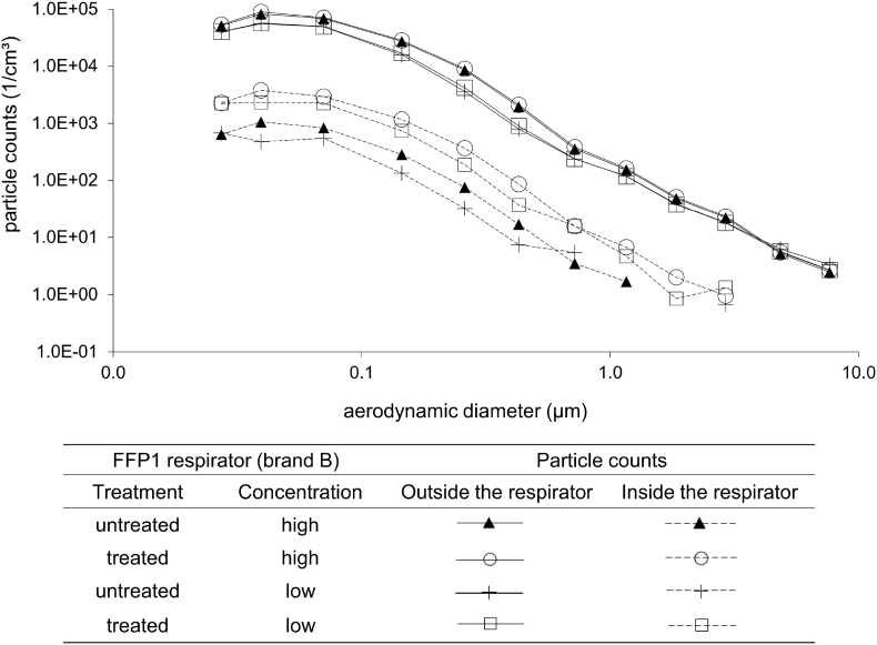 Fig. 7