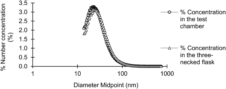 Fig. 5