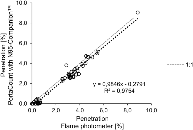 Fig. 11