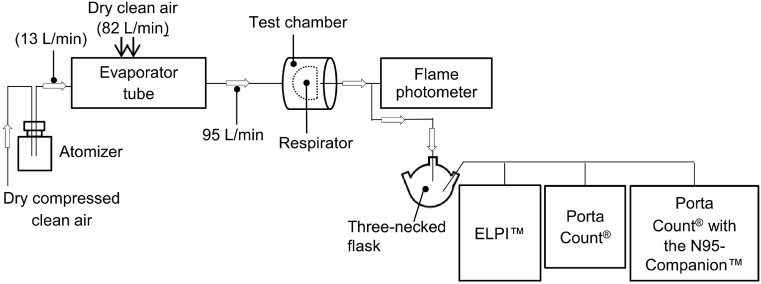 Fig. 4