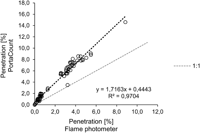 Fig. 10