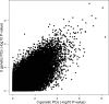 Figure 4—figure supplement 1.