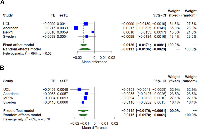 Figure 2—figure supplement 3.