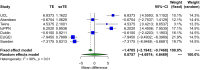 Figure 1—figure supplement 1.