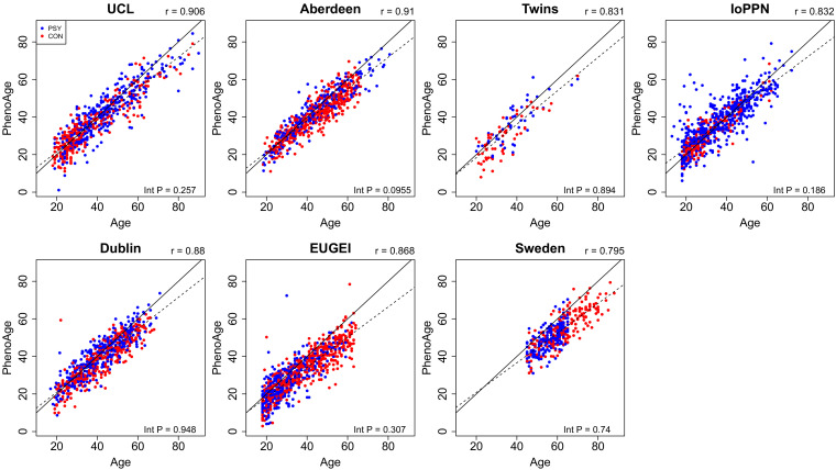 Figure 1—figure supplement 4.