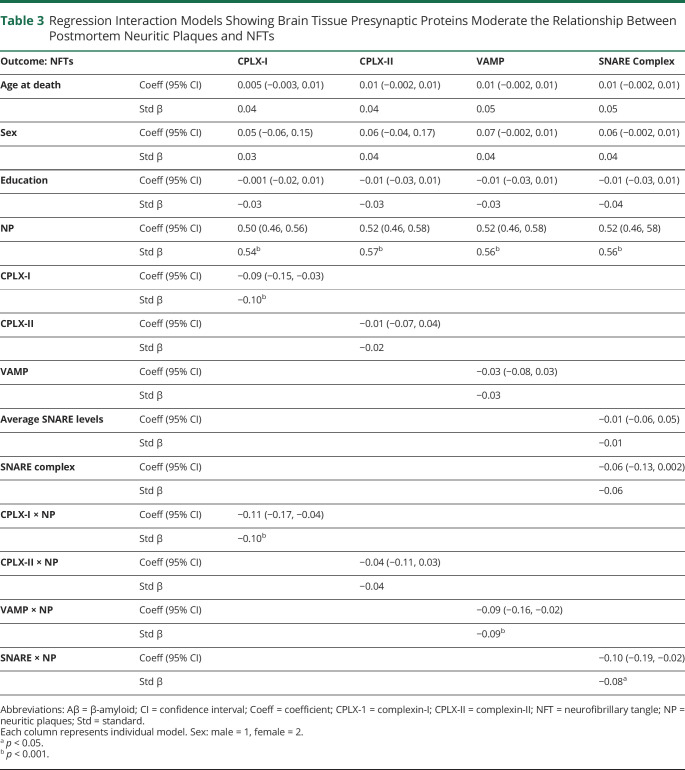 graphic file with name NEUROLOGY2020156836TT3.jpg