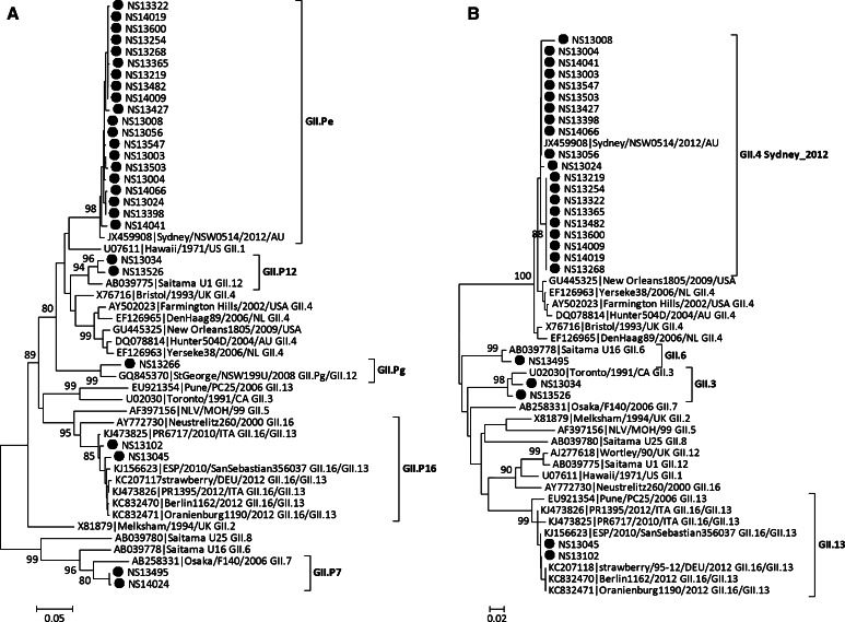 Fig. 3