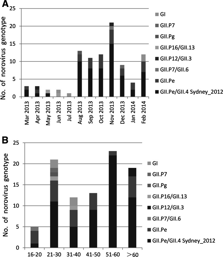 Fig. 4