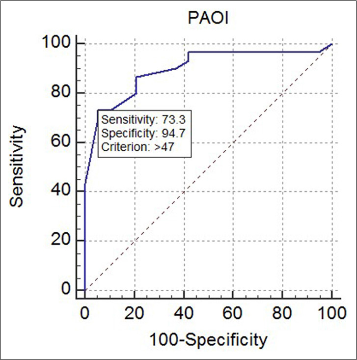 Figure 2: