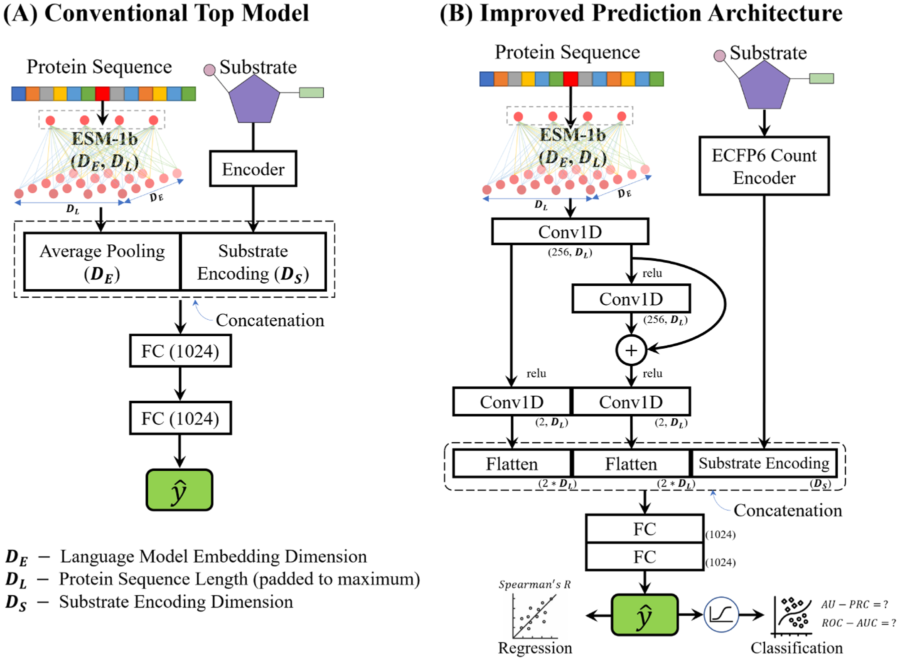 Figure 3: