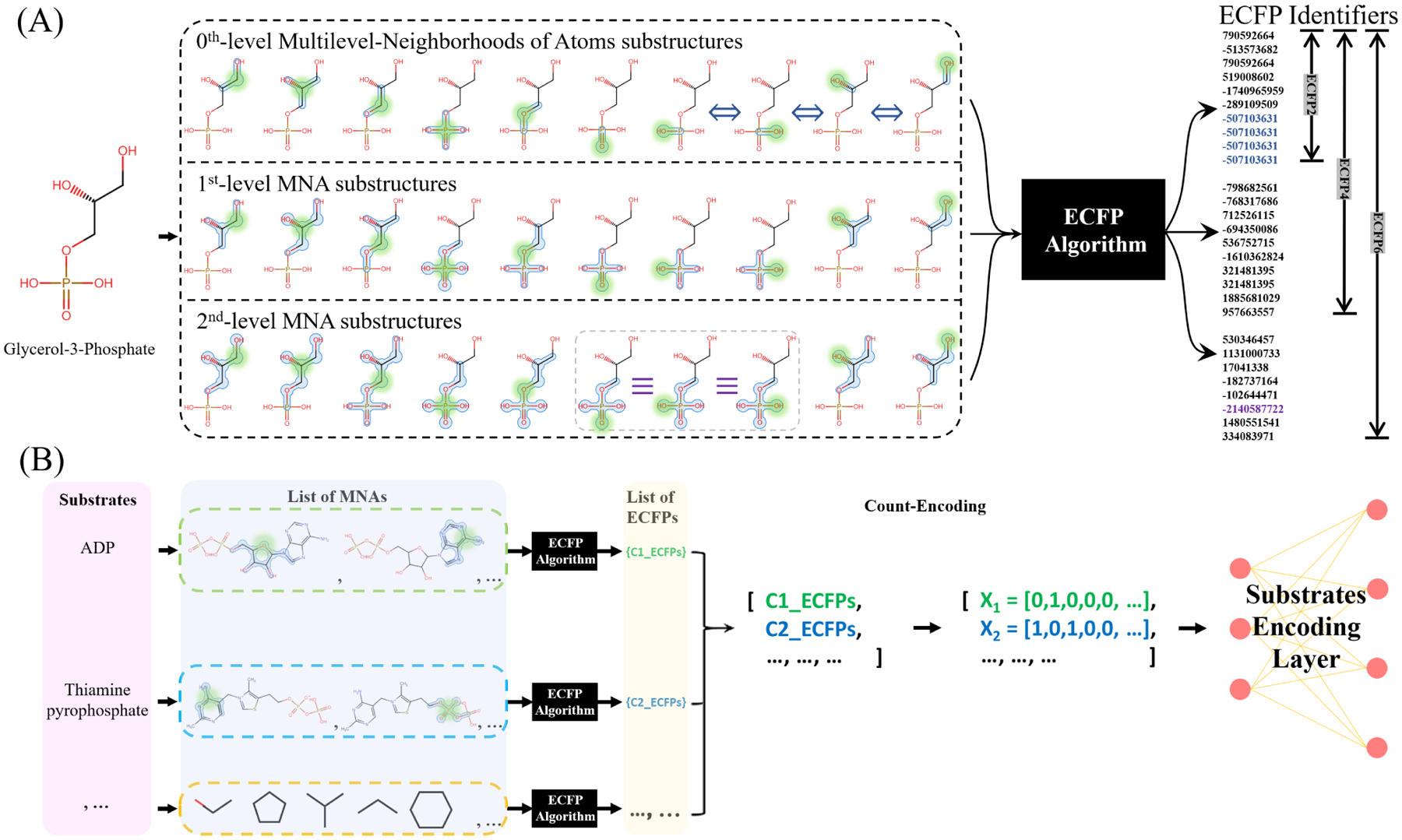 Figure 1: