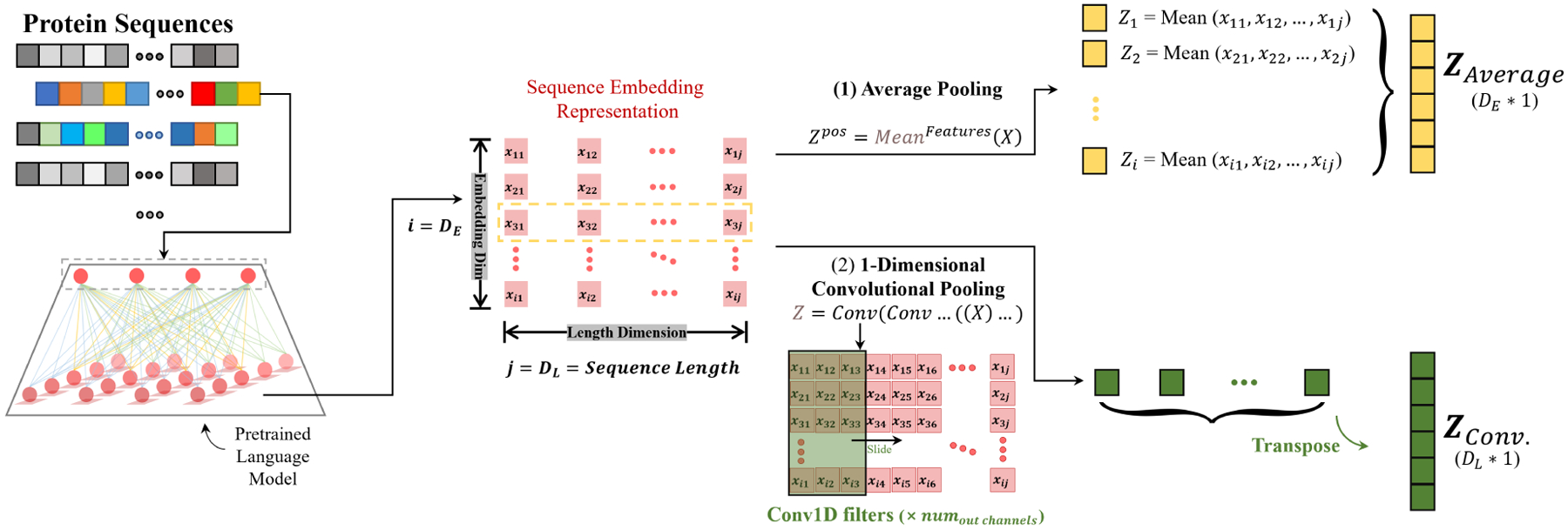 Figure 2: