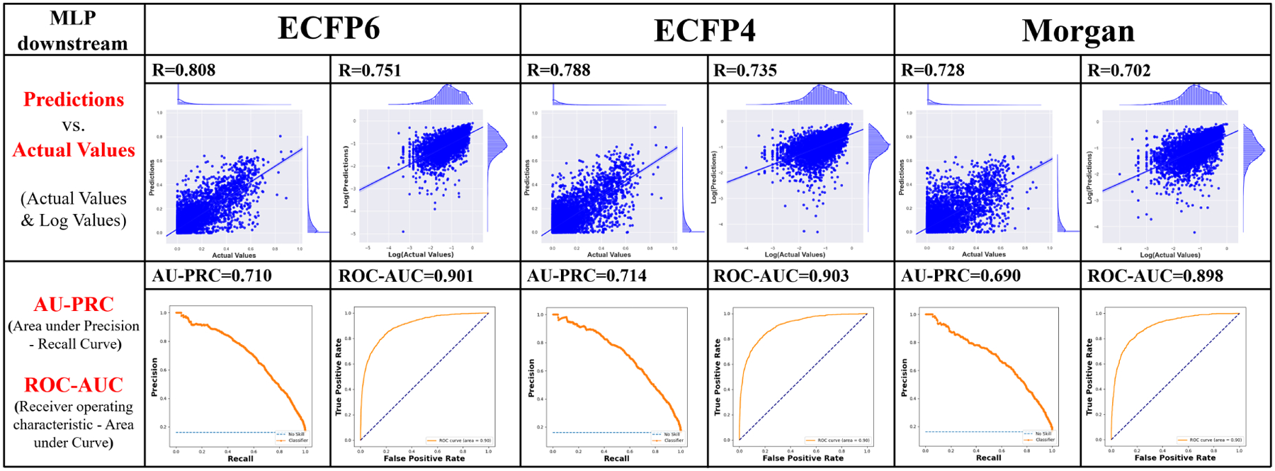 Figure 4: