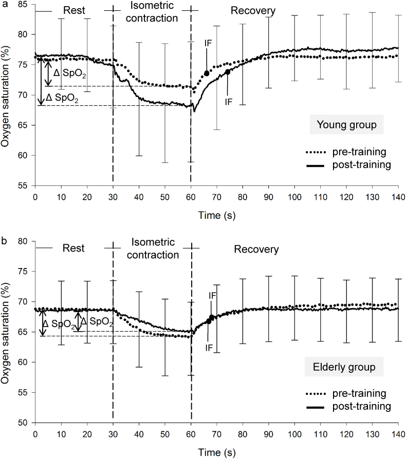 Fig. 4