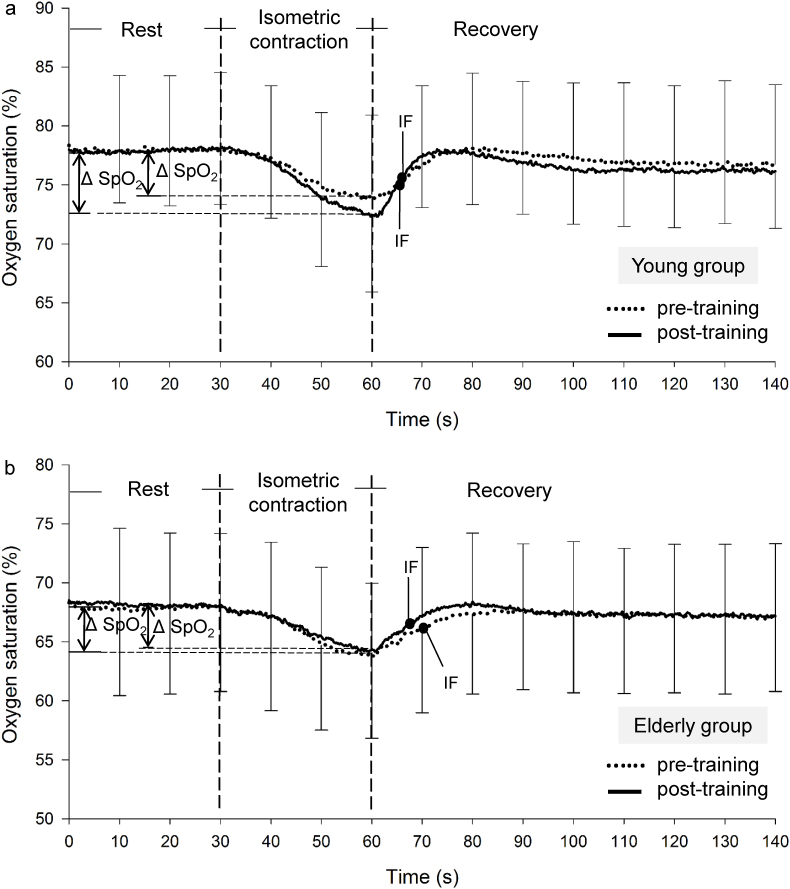 Fig. 3