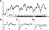 Figure 10.