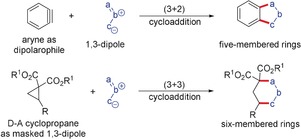 Scheme 10