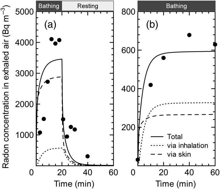 Fig. 4.