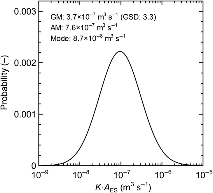 Fig. 3.