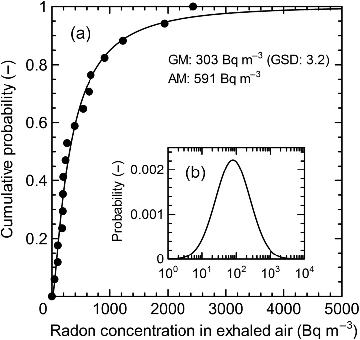 Fig. 2.