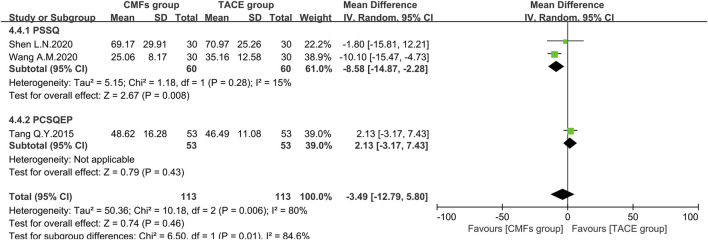 FIGURE 11