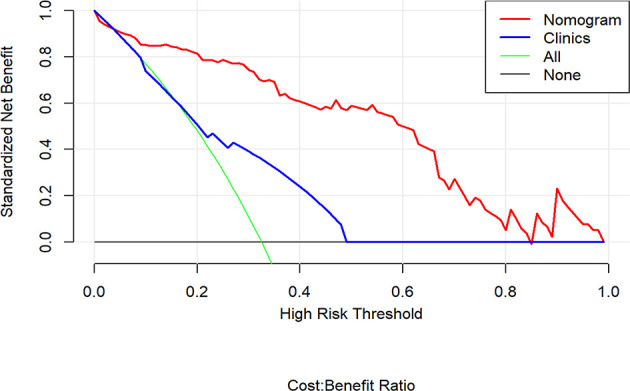 Figure 6