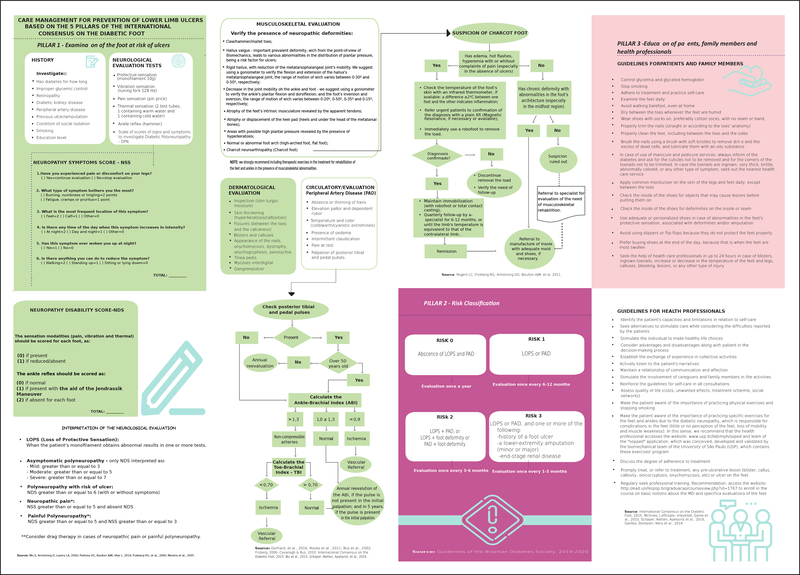 Figure 1a.